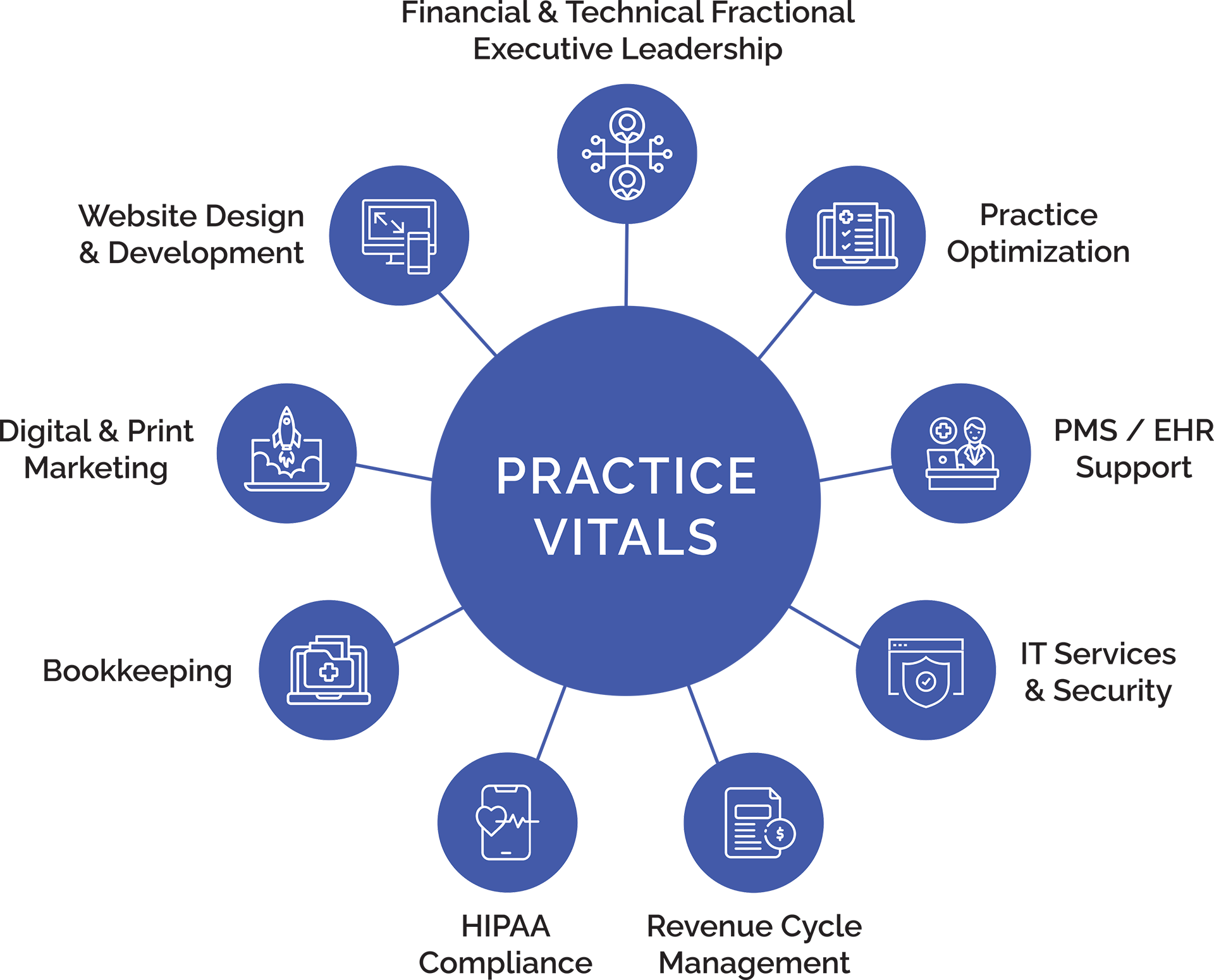 4th Season Consulting Practice Vitals Graphic