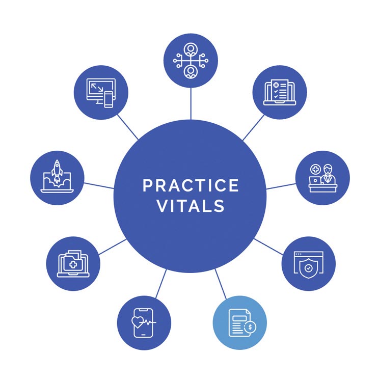 Graphic of 4th Season Consulting Practice Vitals with 9 spokes showing Revenue Cycle Management spoke