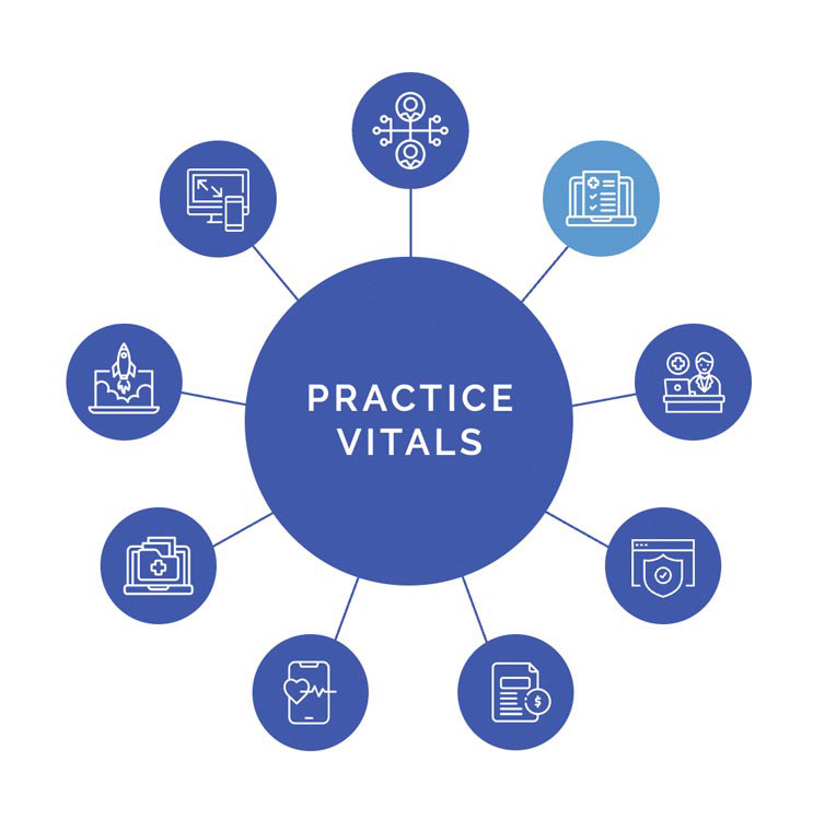 Graphic of 4th Season Consulting Practice Vitals with 9 spokes showing Practice Optimization spoke